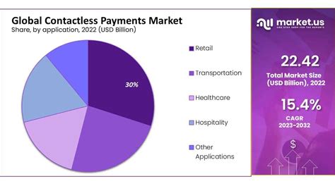 contactless card market|contactless payments market size.